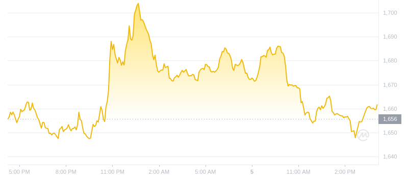 2024年09月05日MKR币价格